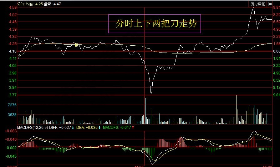 分時上下兩把刀走勢.jpg