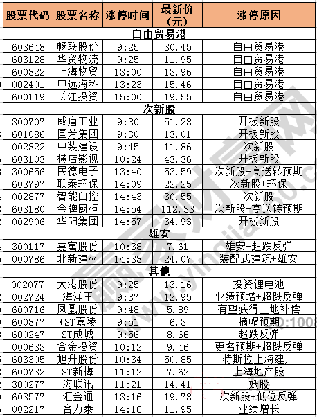 今日除新股一字板外的漲停股