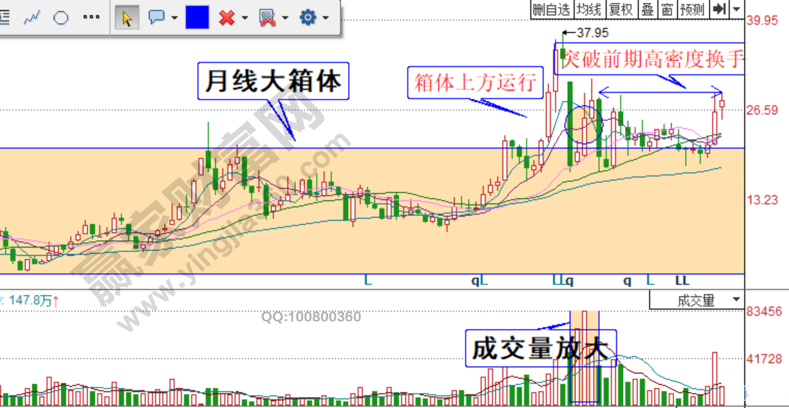 煉石有色月線走勢圖3.jpg