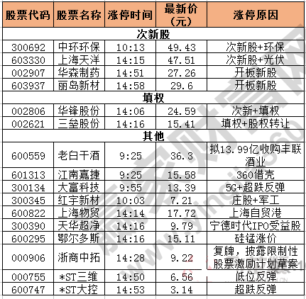 漲停揭秘圖.jpg