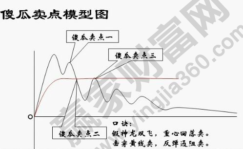 傻瓜賣點(diǎn)模型圖.jpg