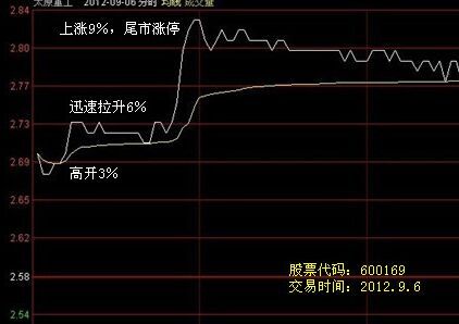 太原重工分時走勢圖.jpg