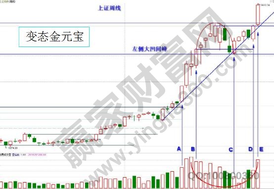 變態(tài)金元寶.jpg