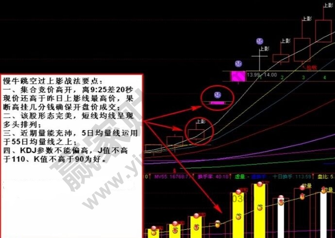 跳空過上影線戰(zhàn)法.jpg