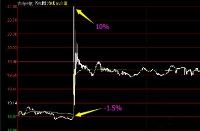 農(nóng)尚環(huán)境分時(shí)圖.jpg