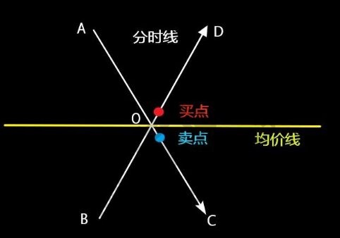 分時(shí)圖均線(xiàn)買(mǎi)賣(mài)法則.jpg