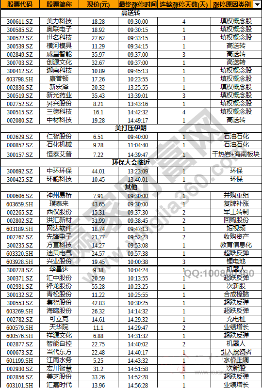 今日除新股一字板外的漲停股