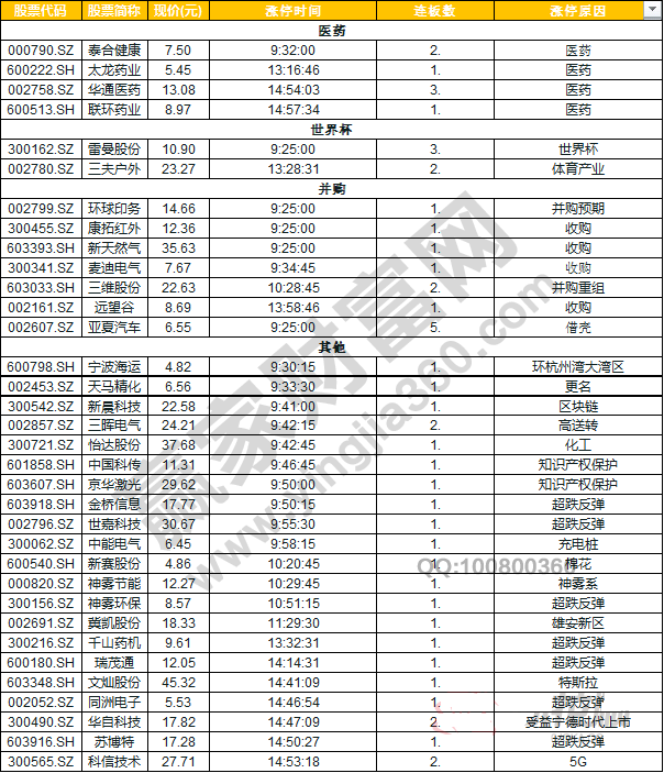 今日除新股一字板外的漲停股