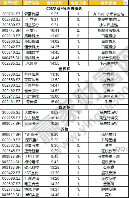 今日除新股一字板外的漲停股