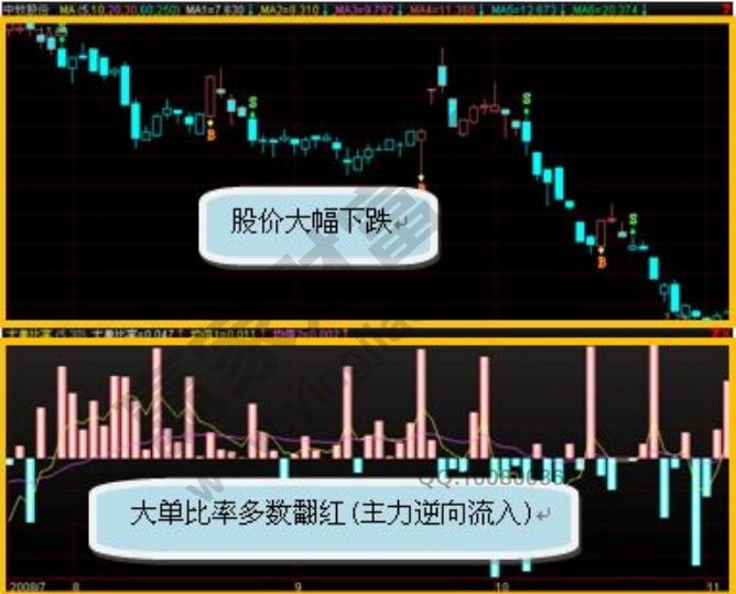 資金背離有玄機(jī)選股法實(shí)戰(zhàn)應(yīng)用.jpg
