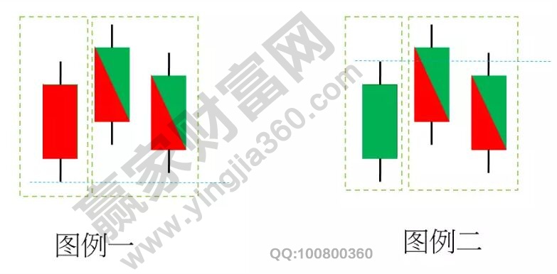 K線力道的拆解實(shí)戰(zhàn)圖形1.jpg