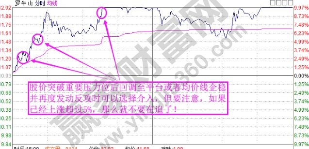 拉升回檔買進.jpg