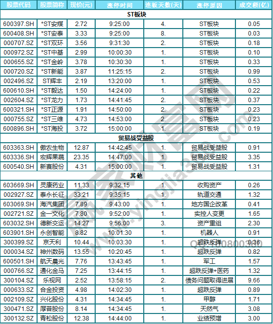 今日除新股一字板外的漲停股