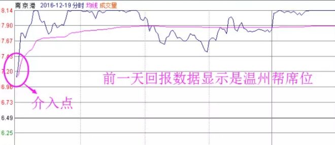 南京港次日分時(shí)走勢(shì)圖.jpg