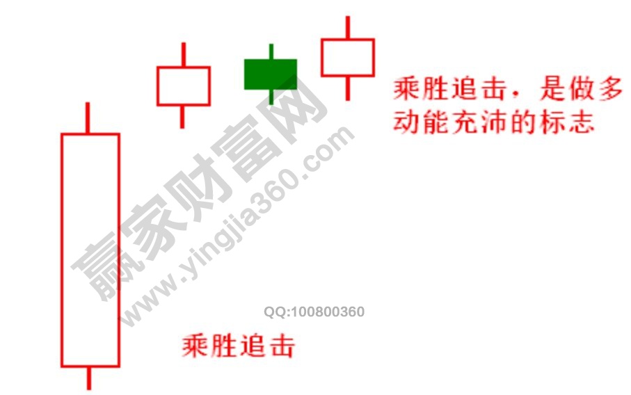 乘勝追擊形態(tài).jpg