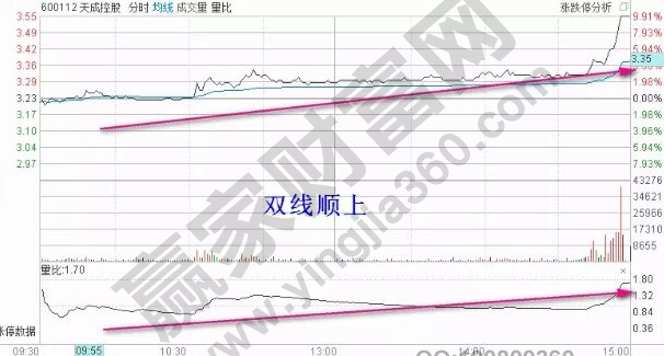 量比分時(shí)雙線順上.jpg