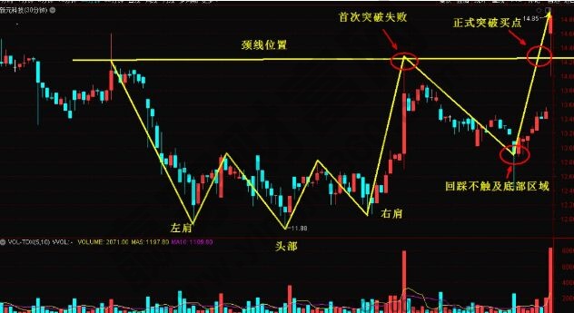 新元科技30分鐘走勢(shì)圖.jpg