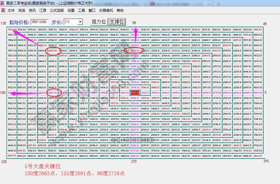 價(jià)格四方形