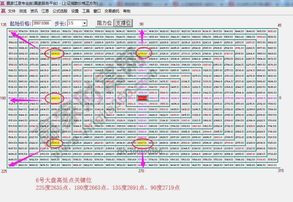 價格四方形