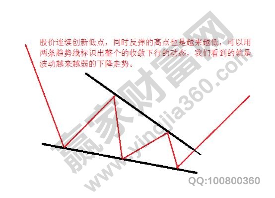 底部終結(jié)楔形形態(tài).jpg