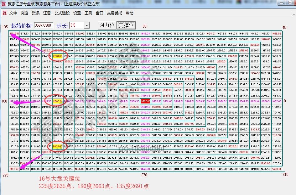 價格四方形