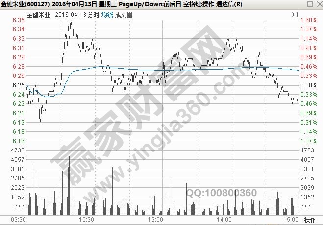金健米業(yè)分時(shí)走勢(shì)圖.jpg