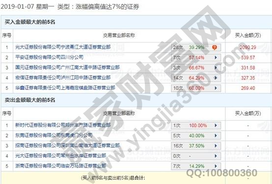 福日電子龍虎榜數(shù)據(jù)