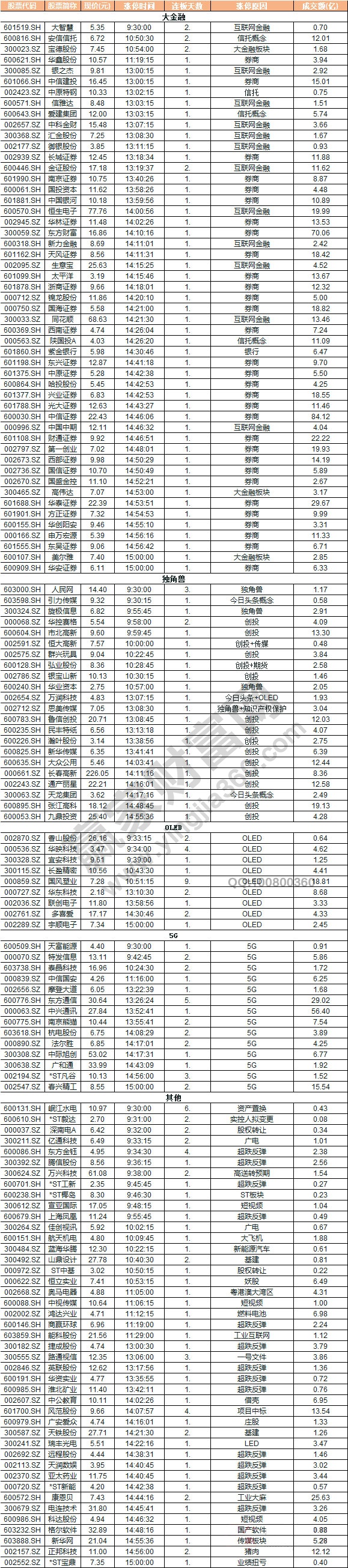 今日漲停揭秘