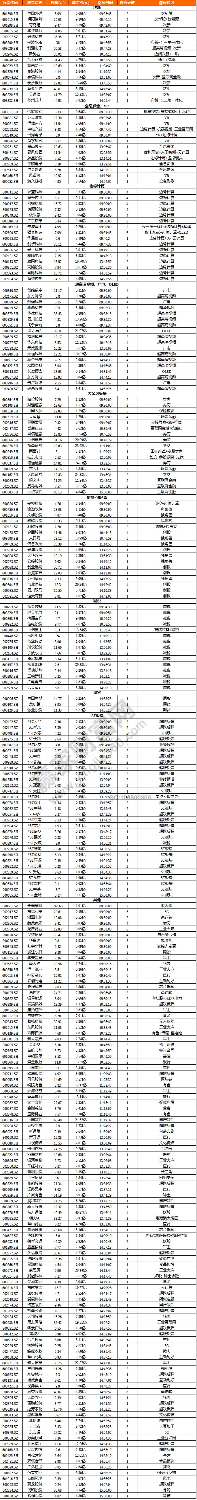 虛擬現(xiàn)實概念股漲停