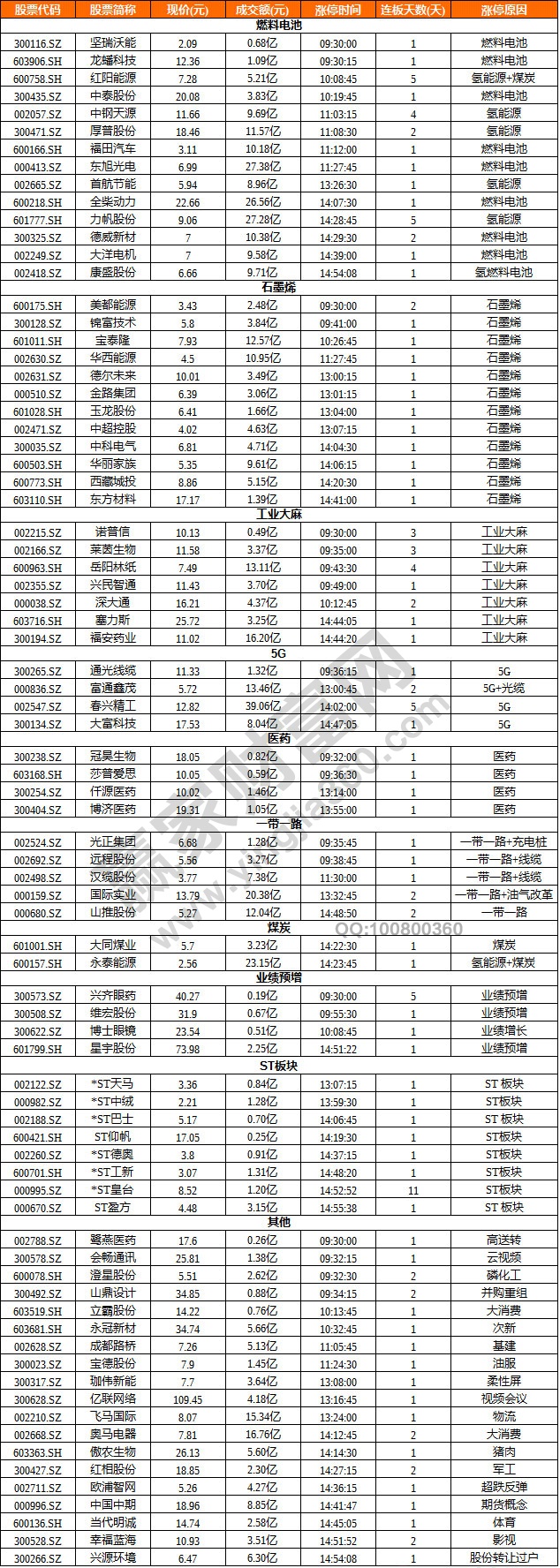 石墨烯概念