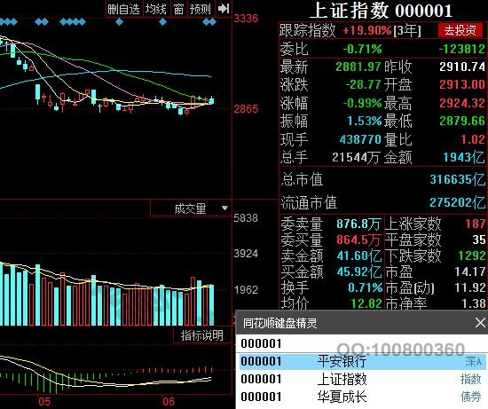 上證指數(shù)代碼