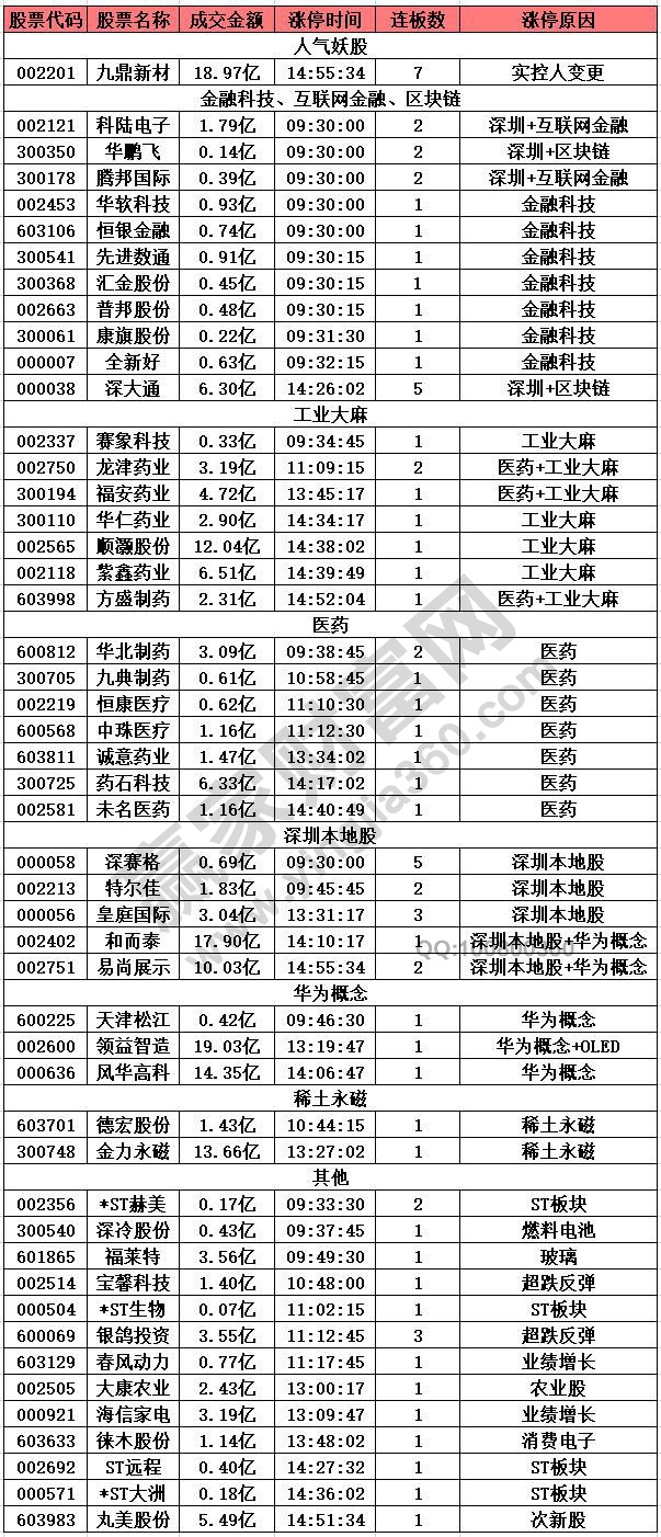 金融科技股走強(qiáng)