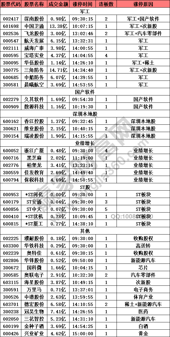 軍工股強(qiáng)者恒強(qiáng)