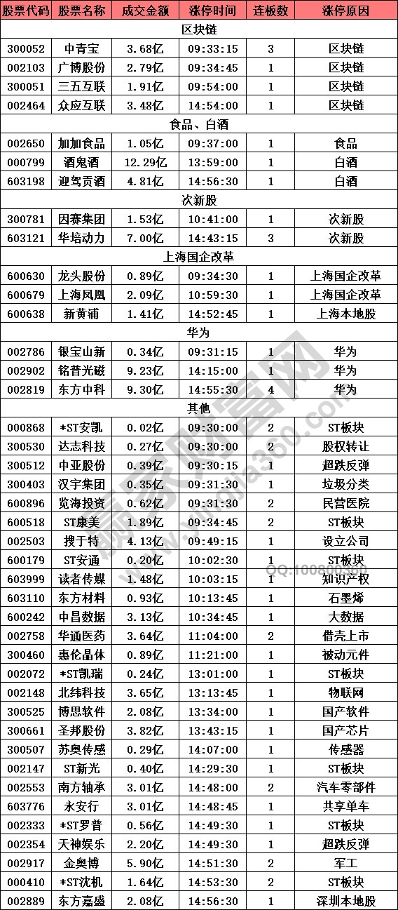 熱點概念股稀少