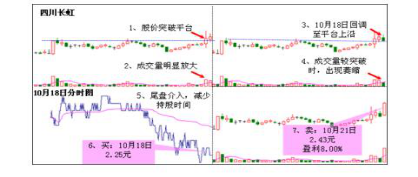 潛龍勿用