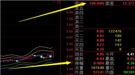 股票漲停什么意思