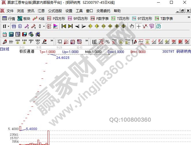 鋼研納克300797新股連續(xù)一字板漲停