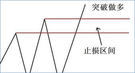 止損點(diǎn)