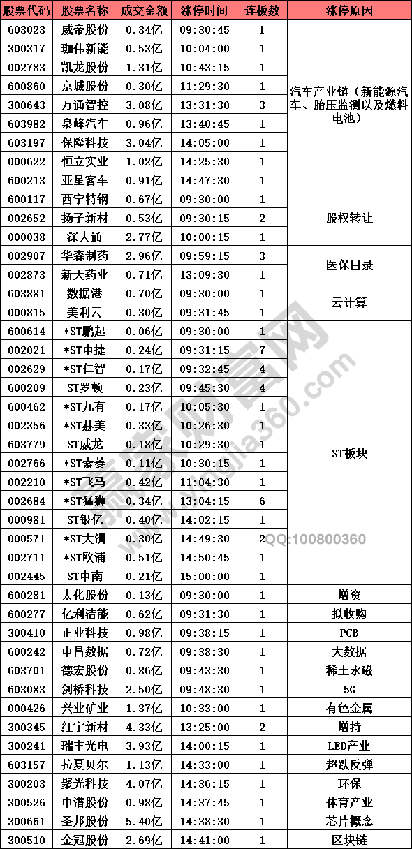 汽車產業(yè)鏈相關股票強勢