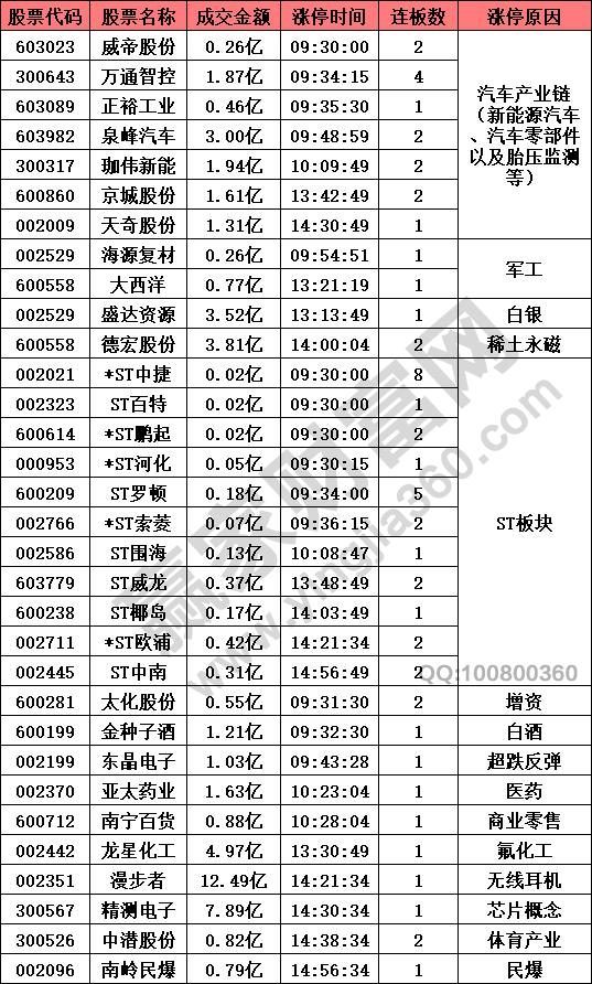 汽車產(chǎn)業(yè)鏈新能源汽車表現(xiàn)強(qiáng)勢(shì)