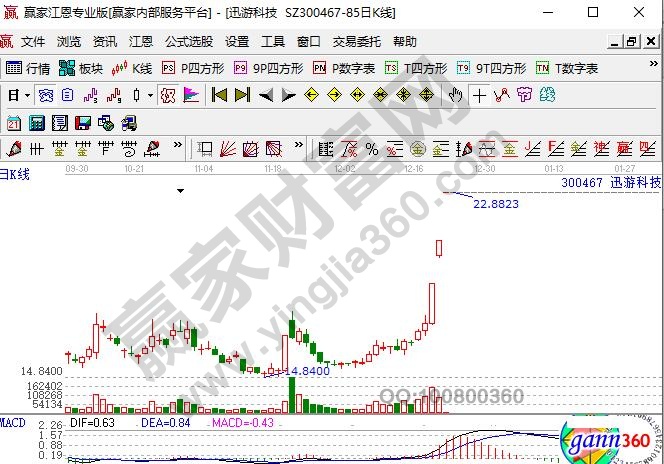 云游戲概念股迅游科技300467