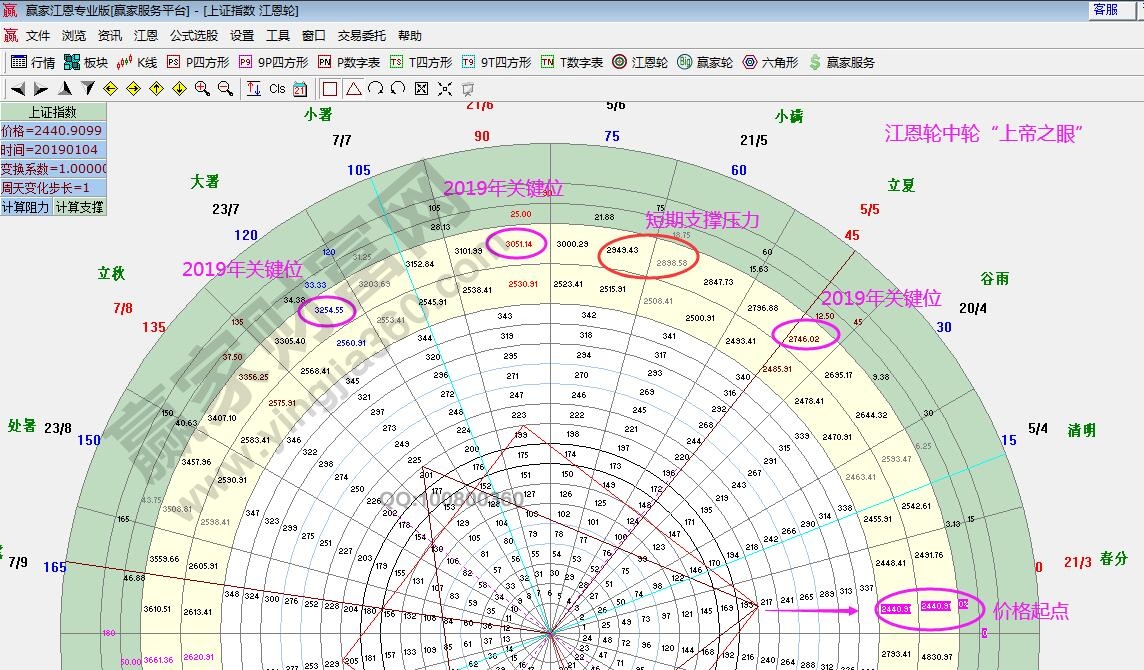 江恩輪