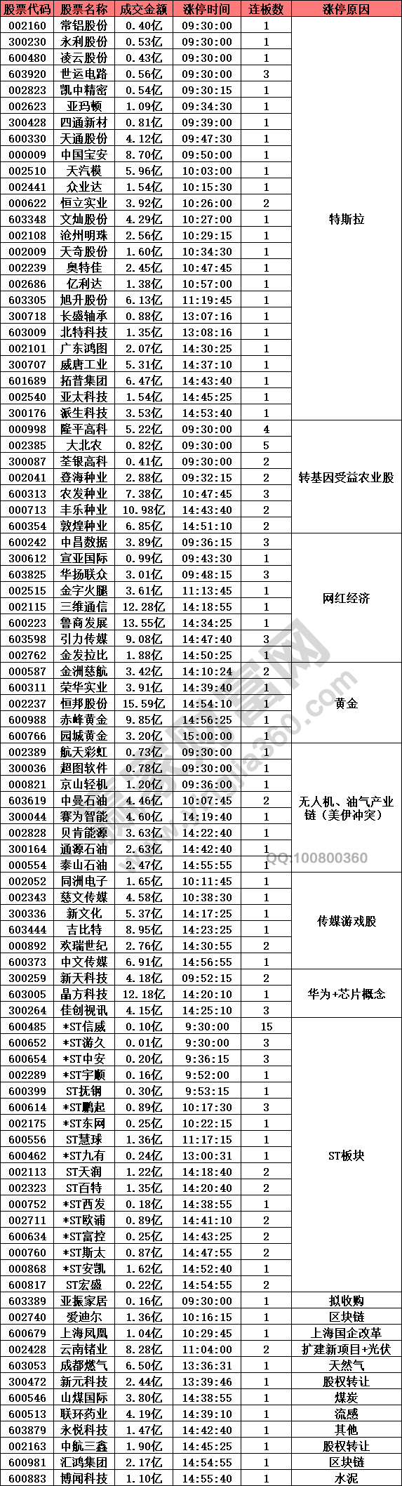 特斯拉概念股強(qiáng)勢(shì)