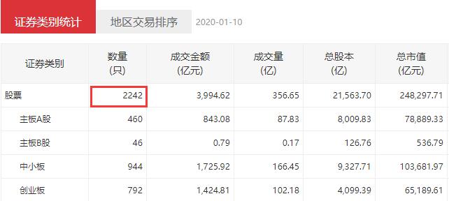 深圳證券交易所股票數(shù)量