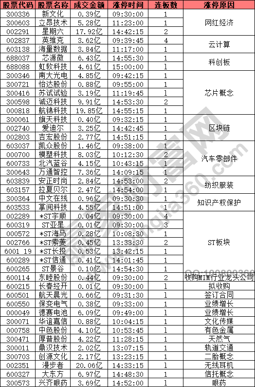 高位強(qiáng)勢(shì)股繼續(xù)