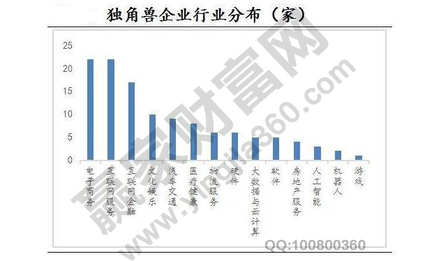 獨角獸公司是什么意思