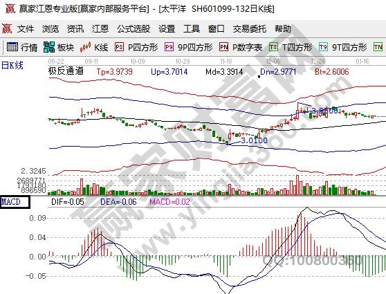 macd參數(shù)設(shè)置