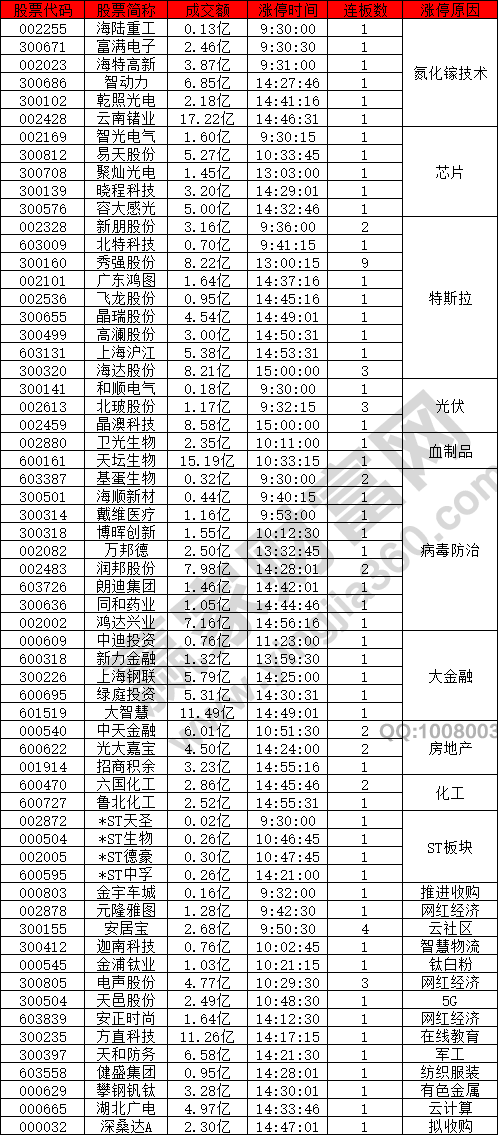 氮化鎵技術(shù)概念強(qiáng)勢(shì)