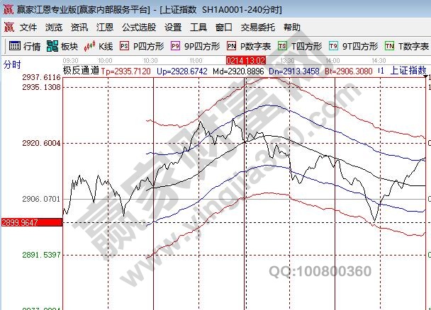 股市操作時間是什么