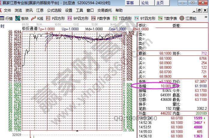 股票股價(jià)如何計(jì)算